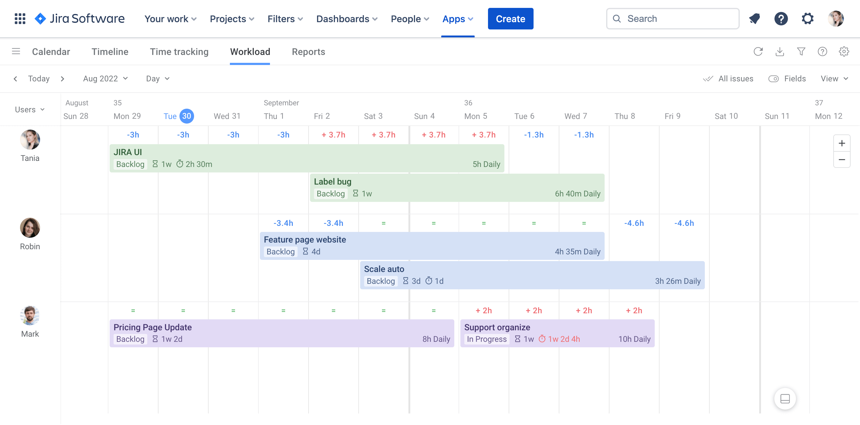 Planyway for Jira Guide Workload View