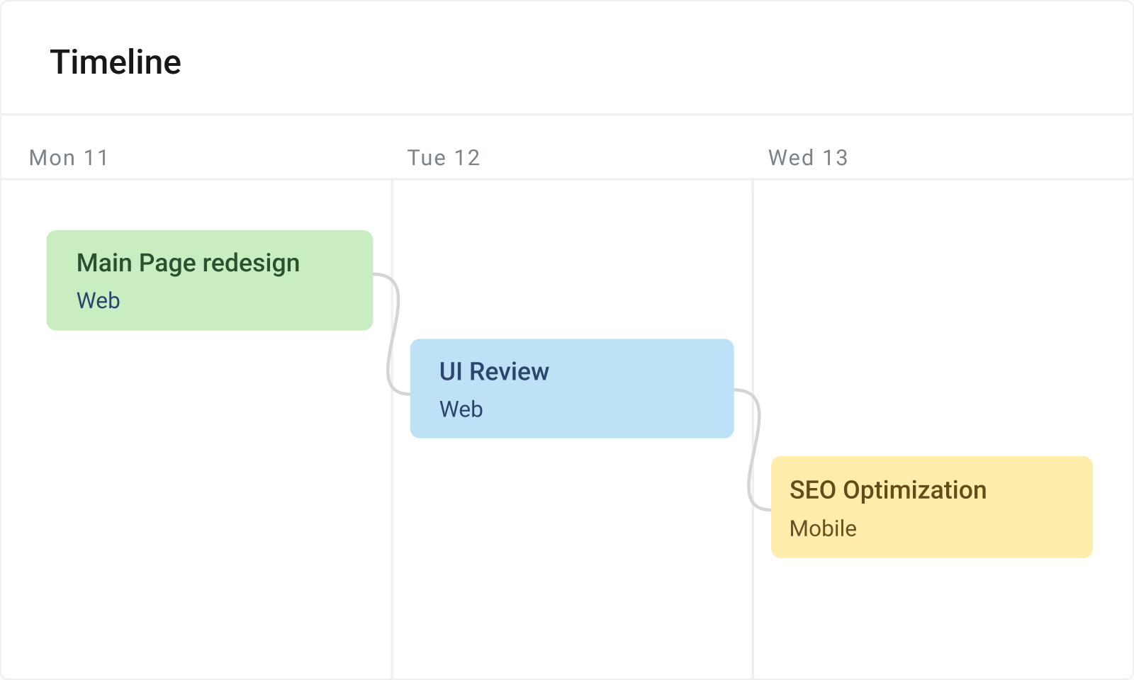 Planyway Team Calendar Timeline Time Tracking For Trello planyway-team-calendar-timeline-time-tracking-for-trello