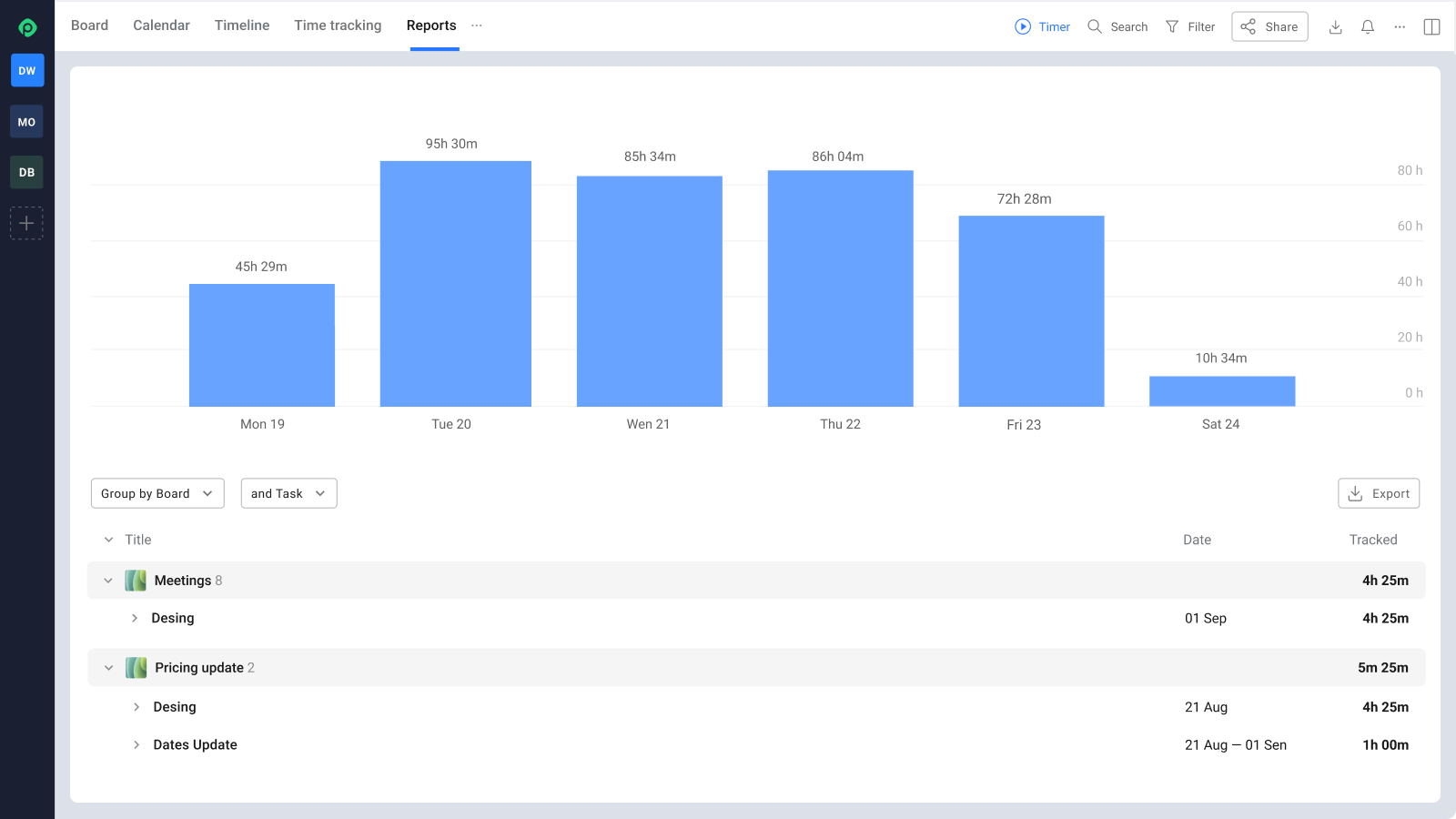 Timeline, Calendar, Time Tracking by Planyway PowerUp Trello