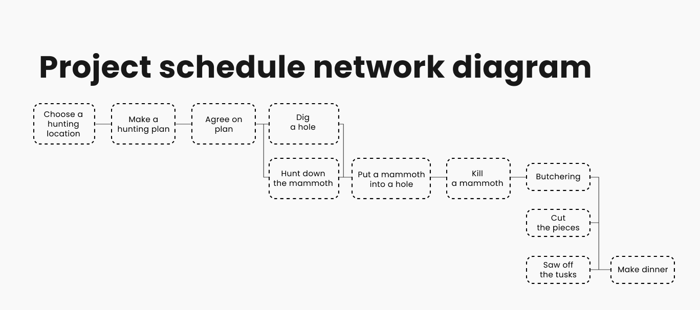 project schedule network diagram