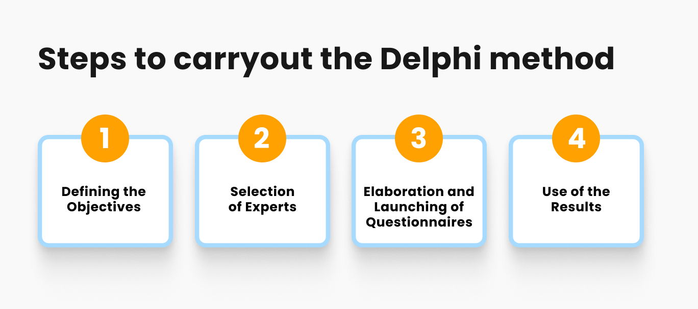 delphi method