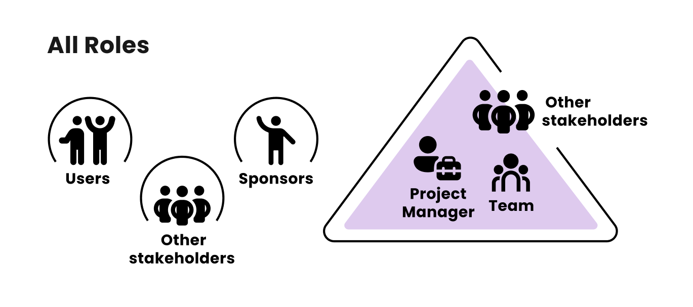 A Guide To The Roles In Project Management