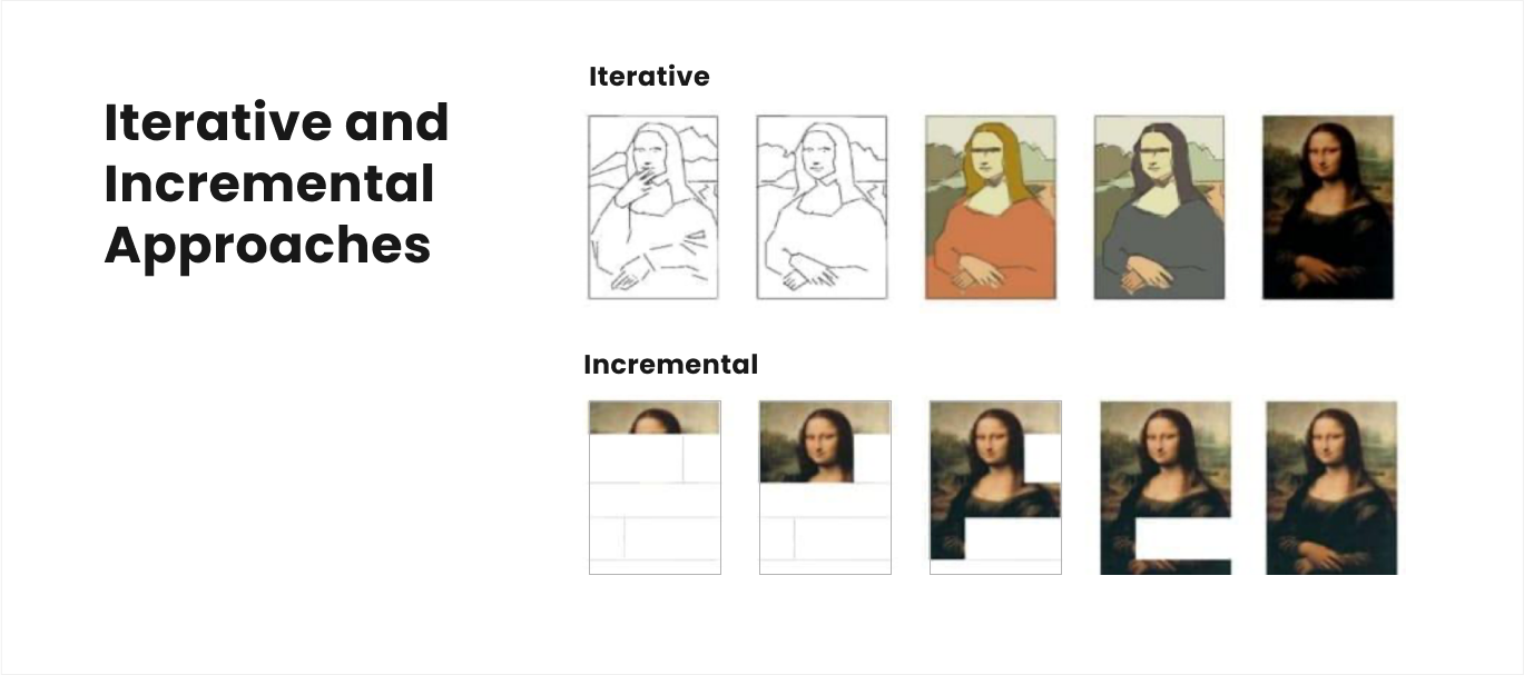 iterative and incremental approaches