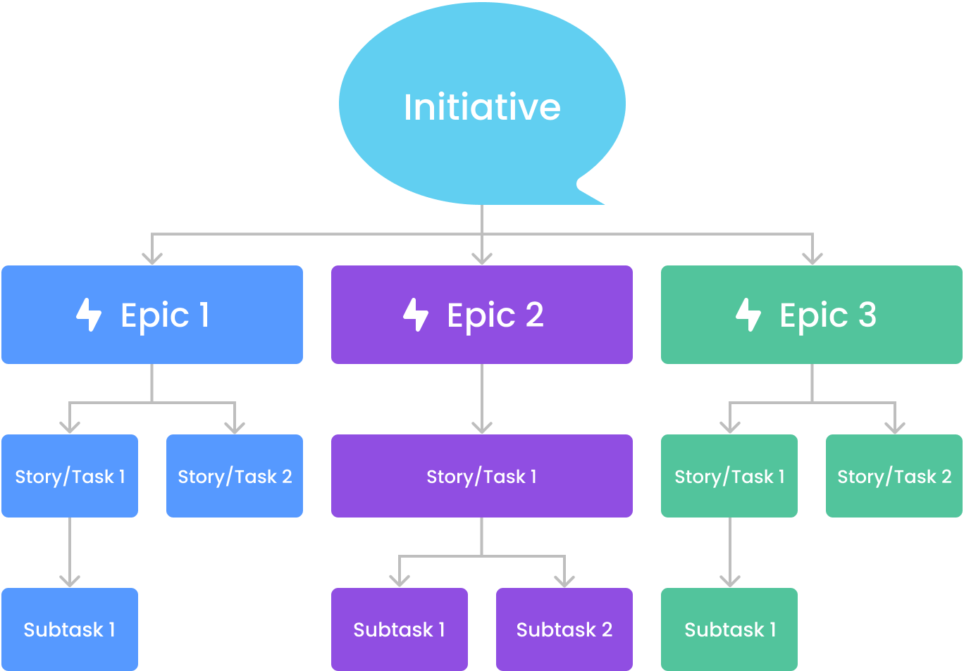 Jira Epic Vs Story Comparison Guide From A To Z