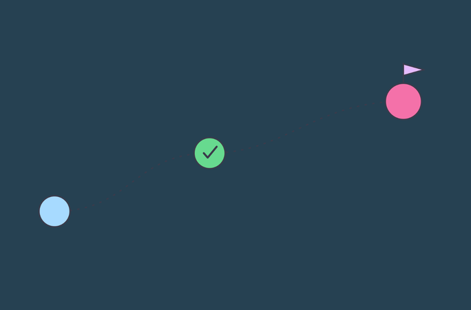 What is a project management timeline? Steps, templates, and tools