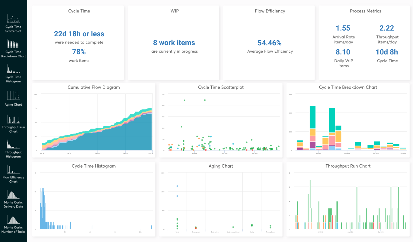 kanban-analytics-nave