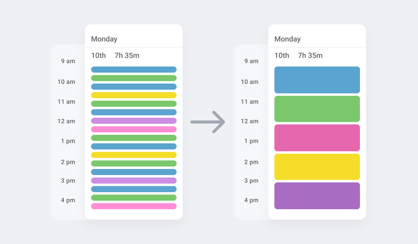 Power hour 9, Trello - Stay focused and organise your day