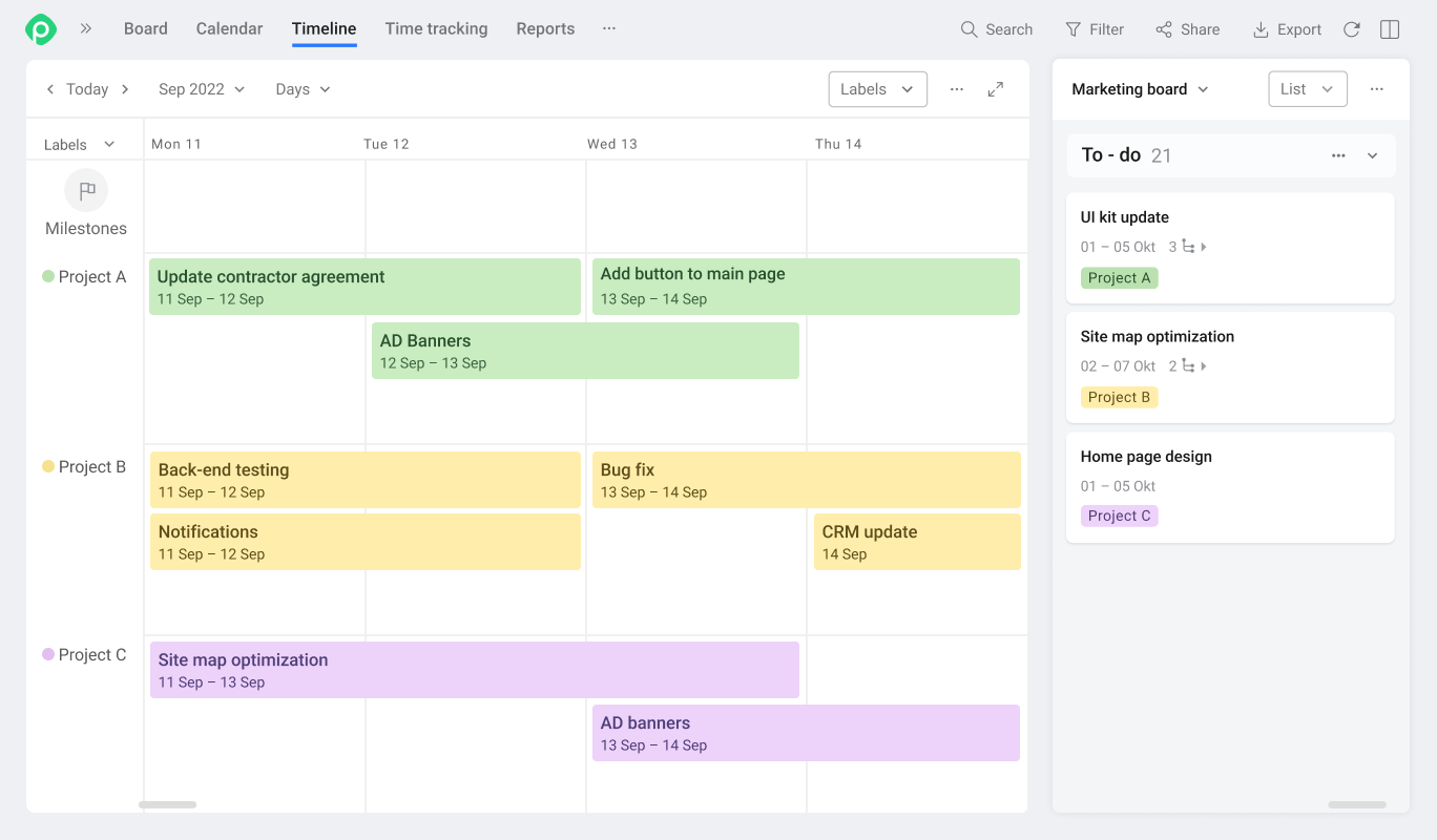 trello timeline