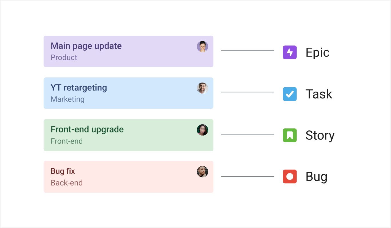 Issue types