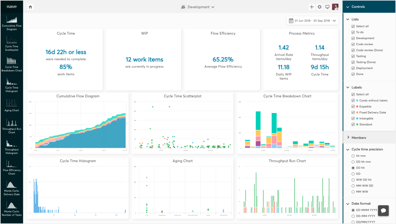 trello powerups analytics