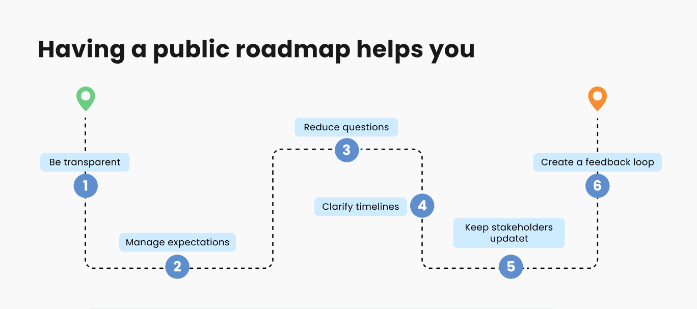 roadmap-benefits