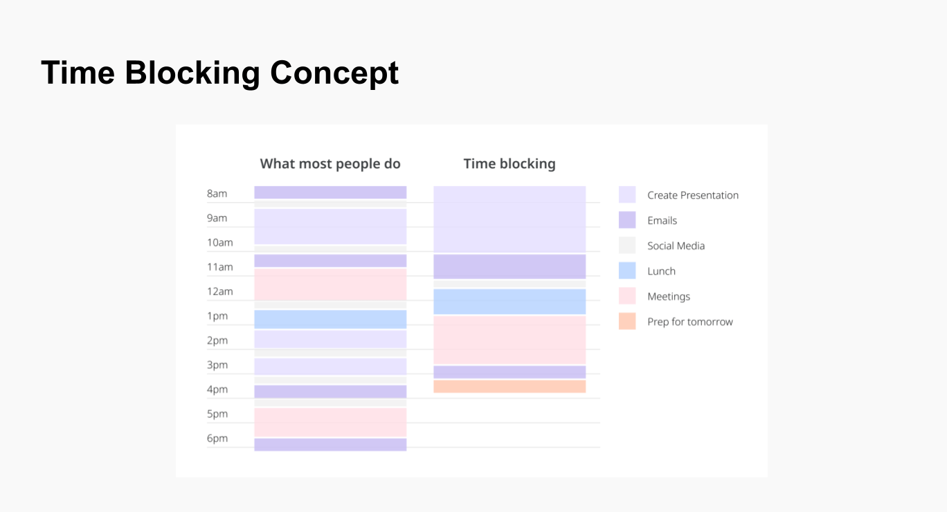 What Is Block Schedule