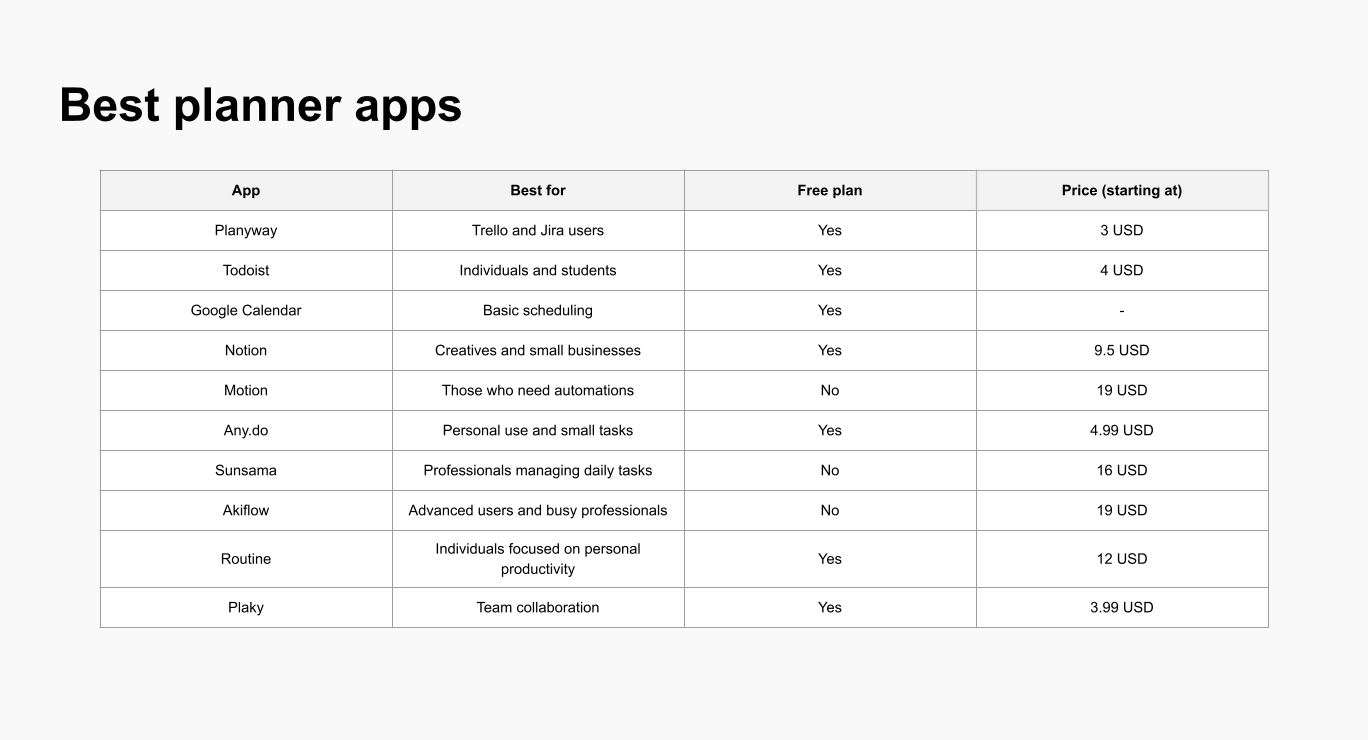 Blog_ Best Planner Apps key features