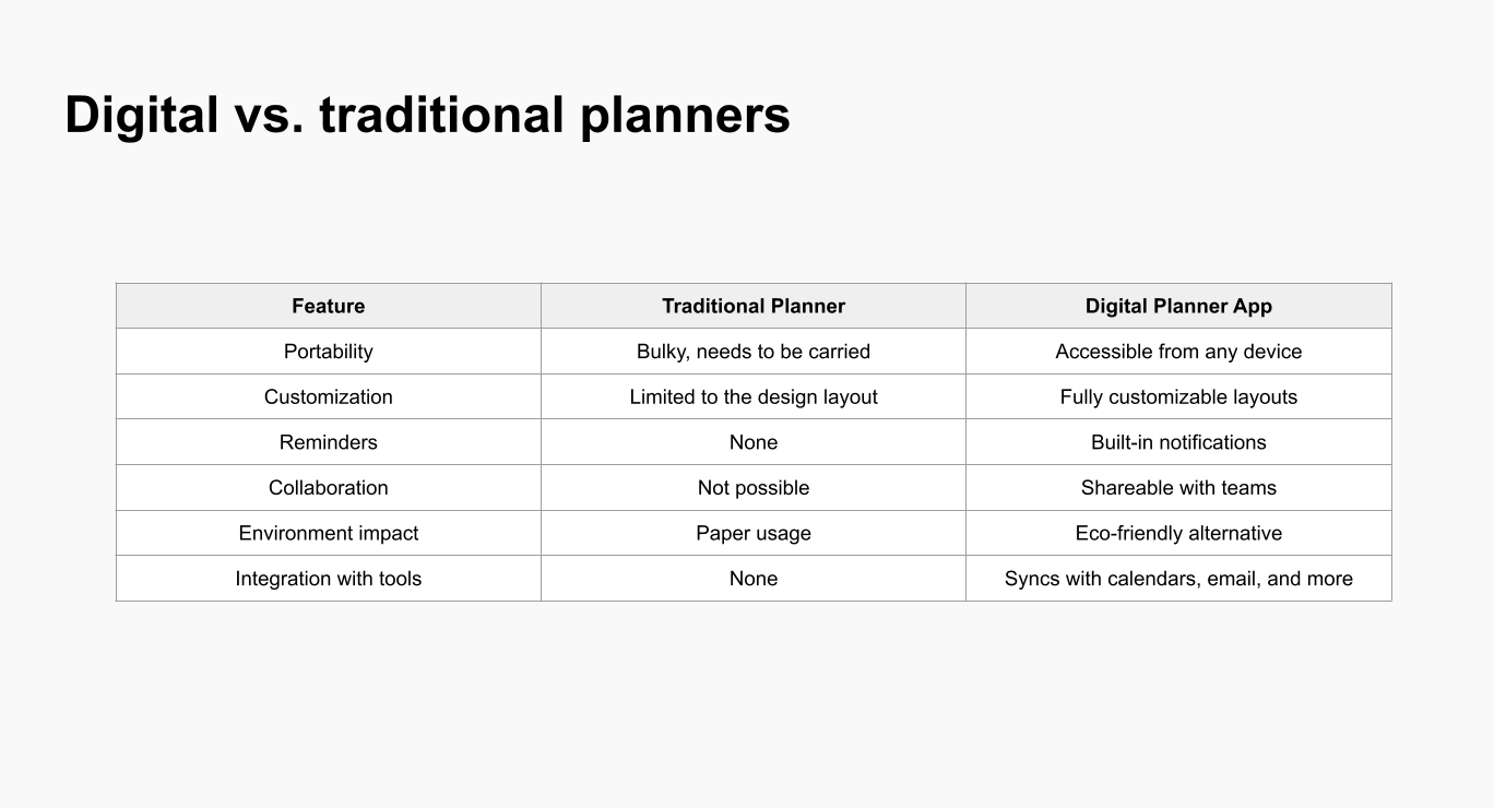 Blog_ Best Planner Apps digital vs traditional planner