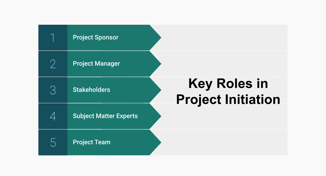 Project Initiation Roles