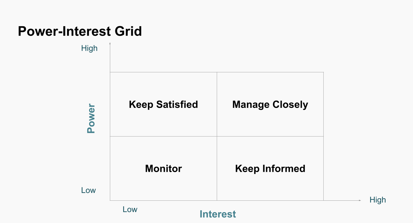 power-interest-grid