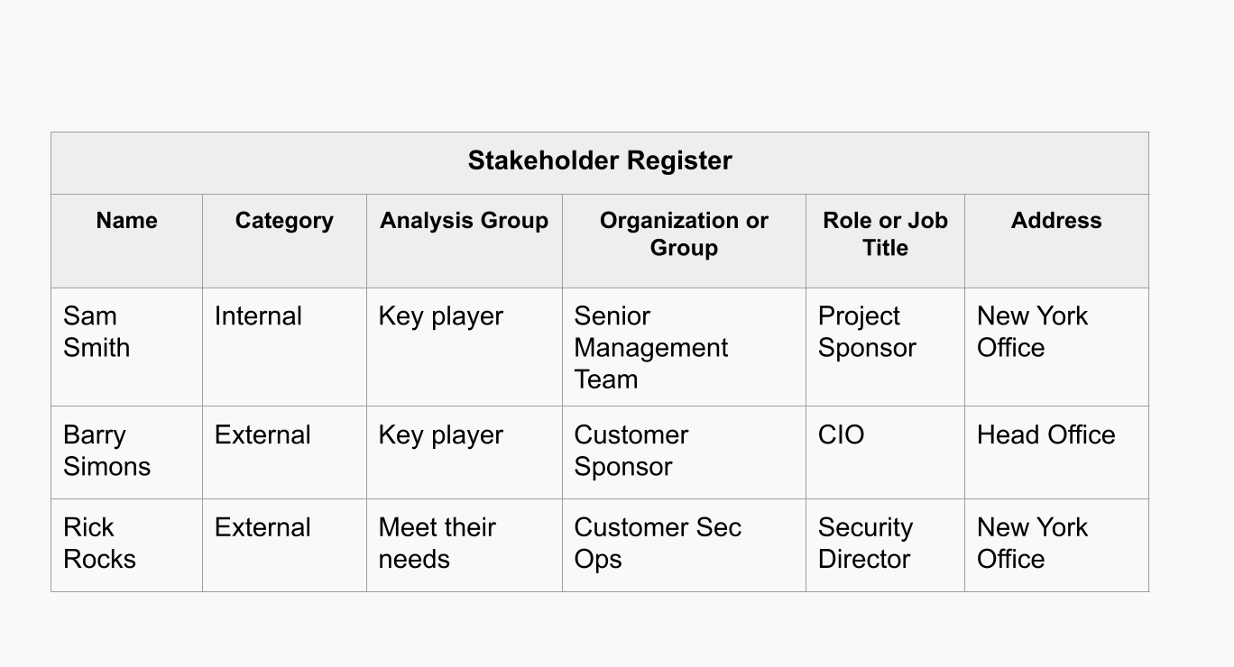 stakeholder register