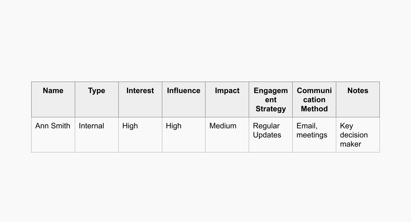 Blog_ Stakeholder Management