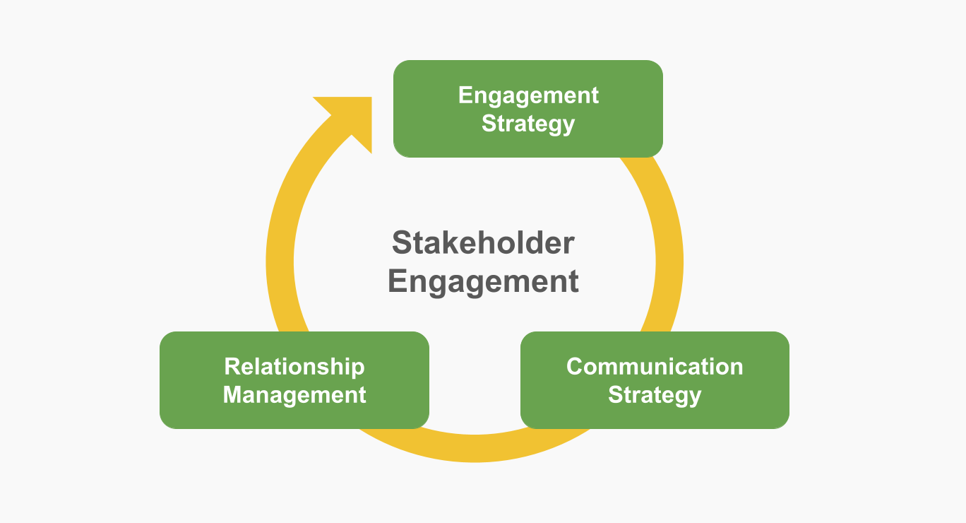 stakeholder_engagement