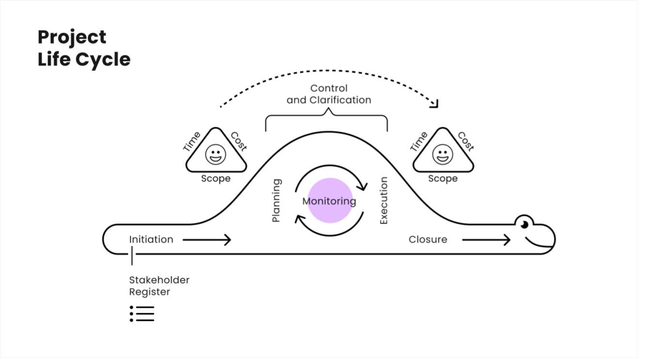 Blog_ Stakeholder Management (8)-min.png