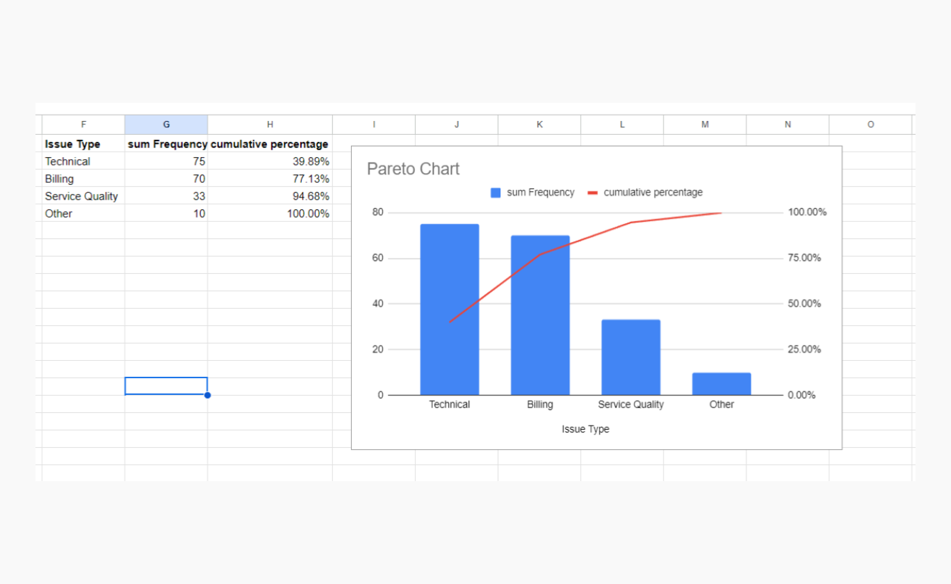 how to create Pareto chart in Excel