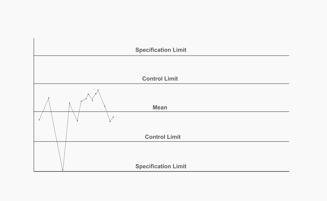 Control Charts