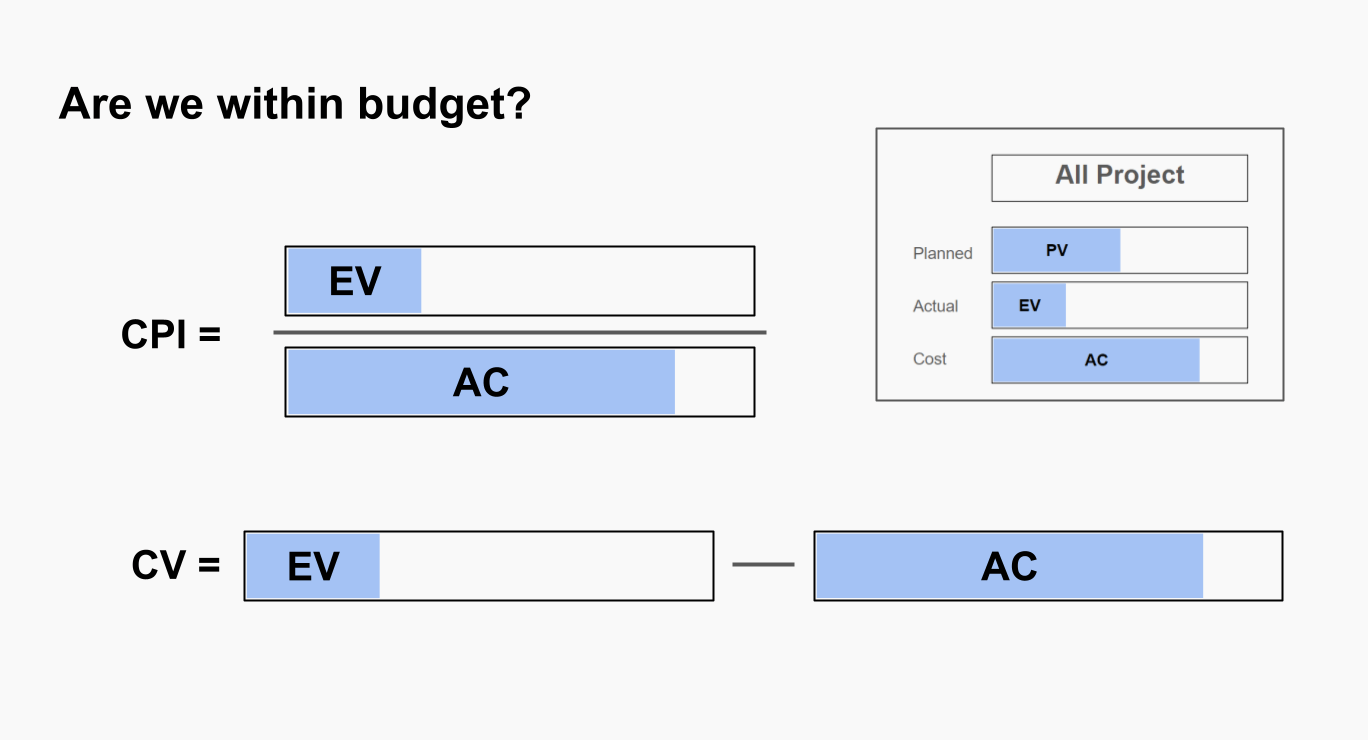 Cost Performance