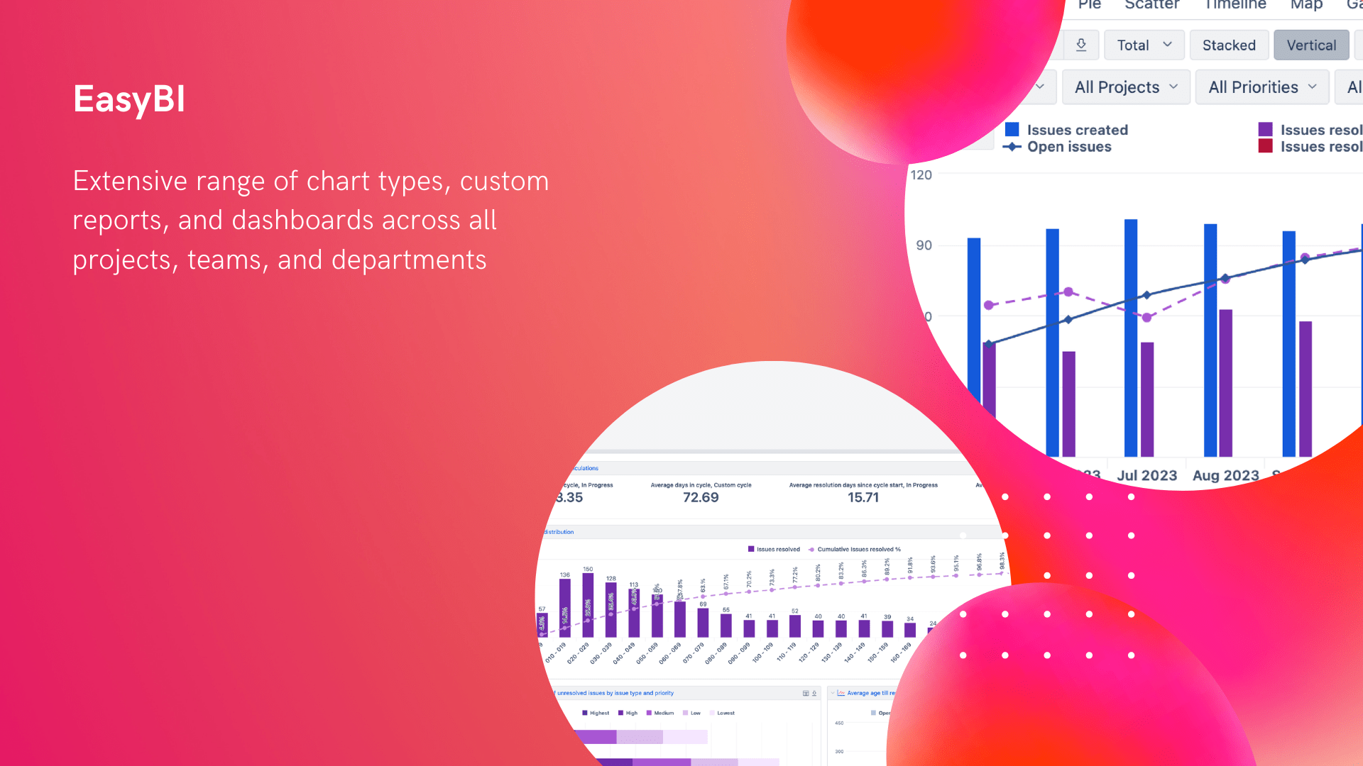 EasyBI Jira Reports-min.png