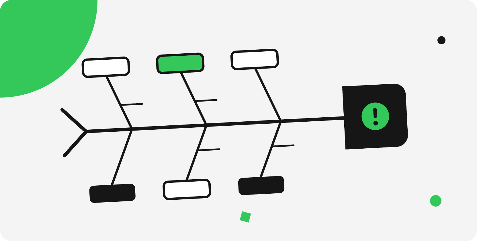A cover for an article about fishbone diagrams
