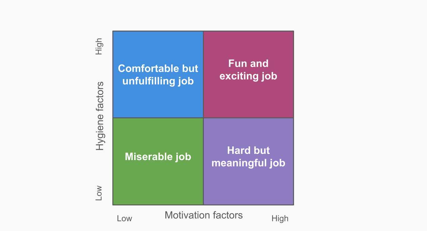 Herzberg Two Factor Theory -min.png