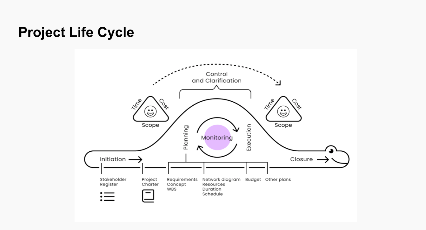 How to Effectively Track Project Progress-min.png