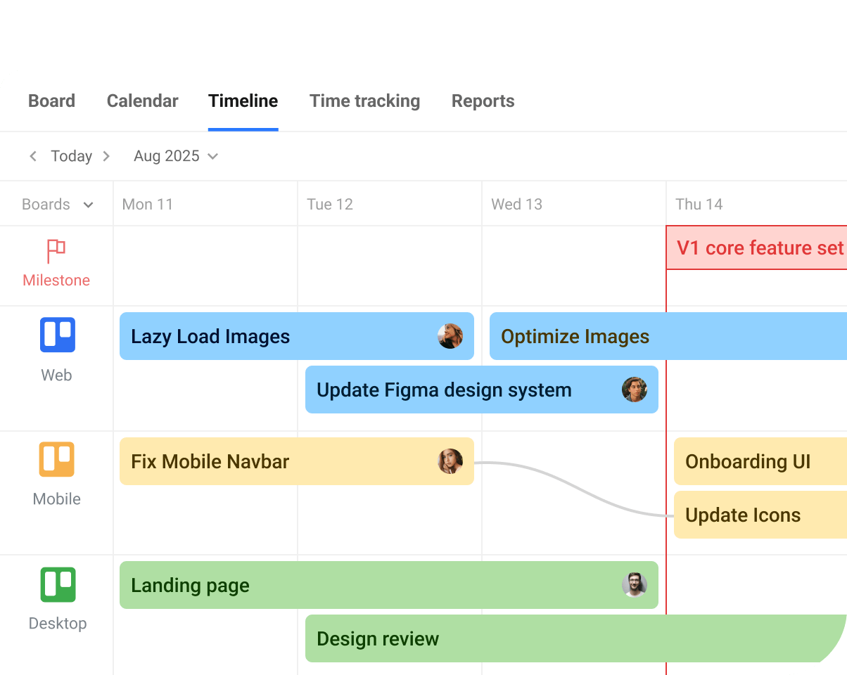 trello startup roadmap.png