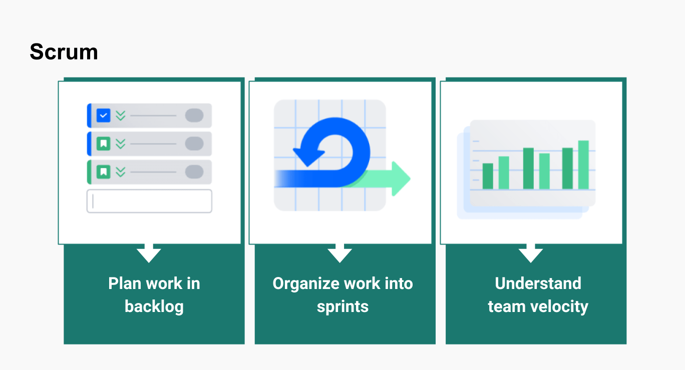 Jira Board Scrum