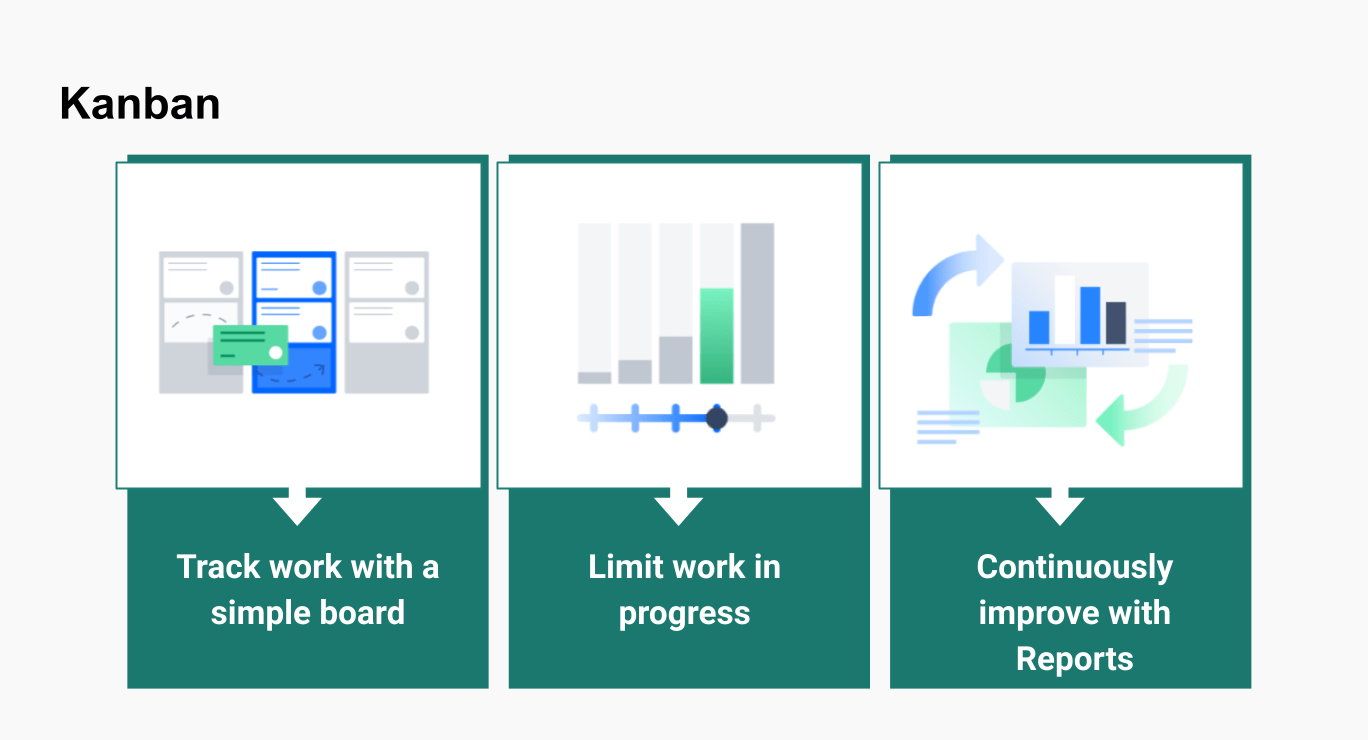 Jira Board Kanban