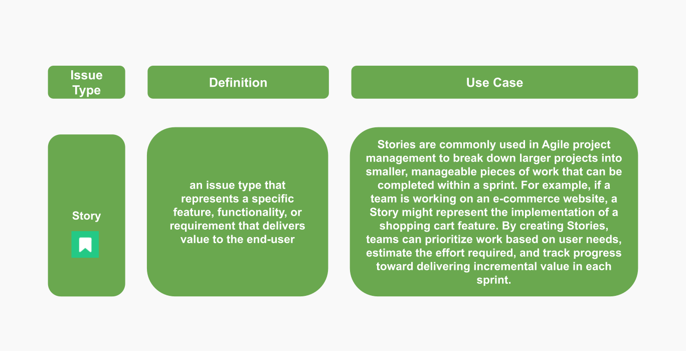 Jira Issue Types Stories