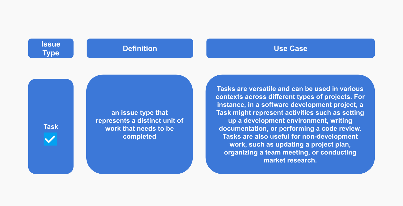 Jira Issue Types Task