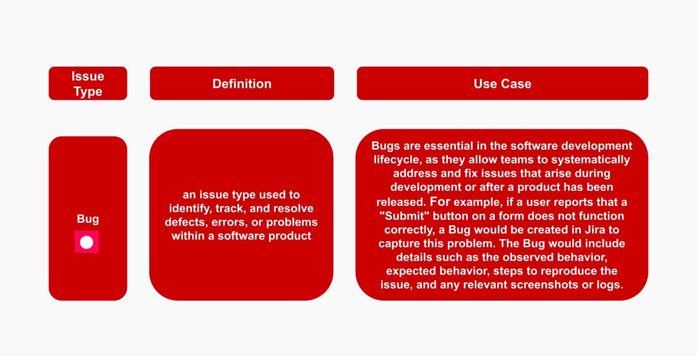 Jira Issue Types Bug