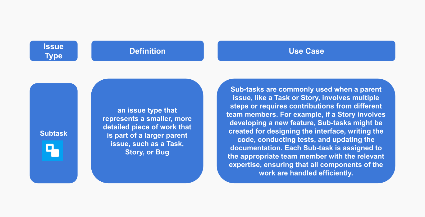 Jira Issue Types Subtask