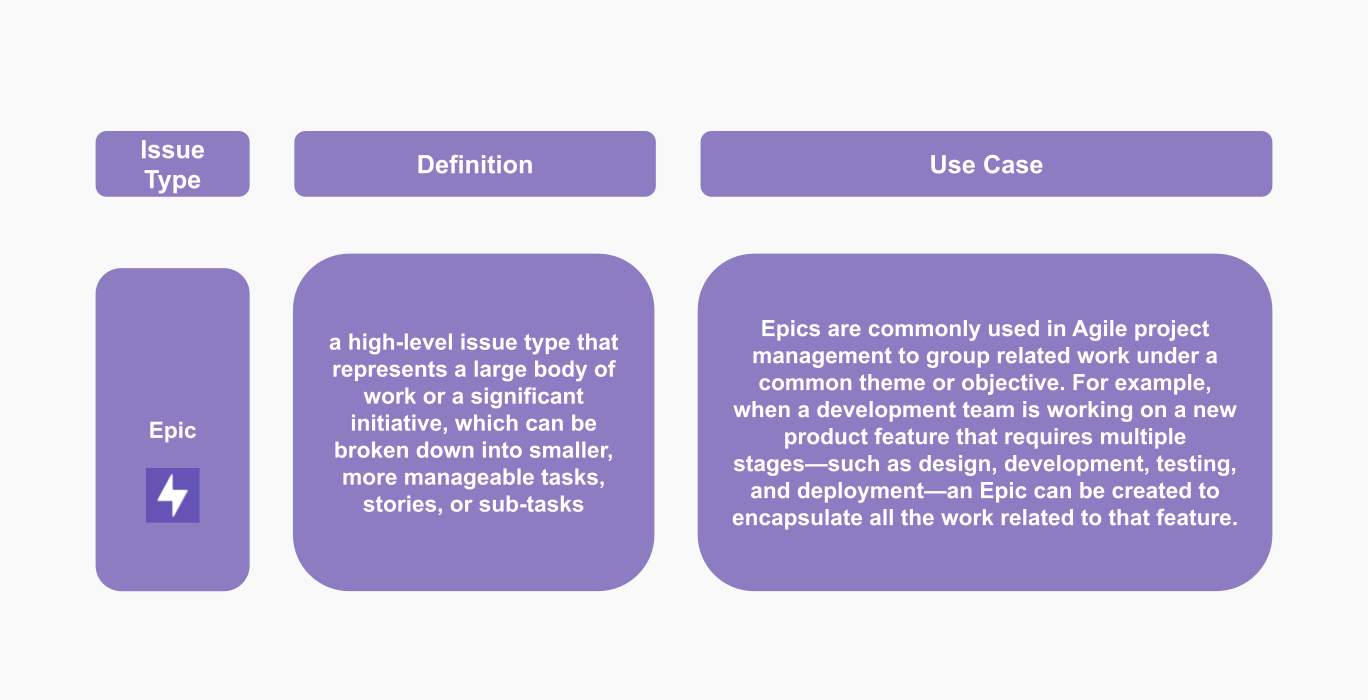 Jira Issue Types-epics