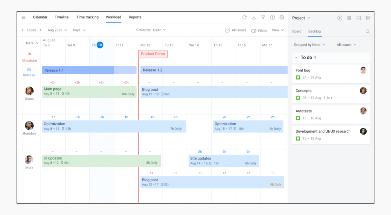 Visualizing Workload in Jira with Planyway