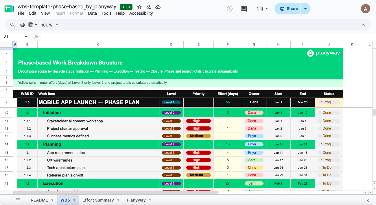 Phase-based Work Breakdown Structure template showing a mobile app launch lifecycle broken down into initiation, planning, and execution phases with tracked timelines.