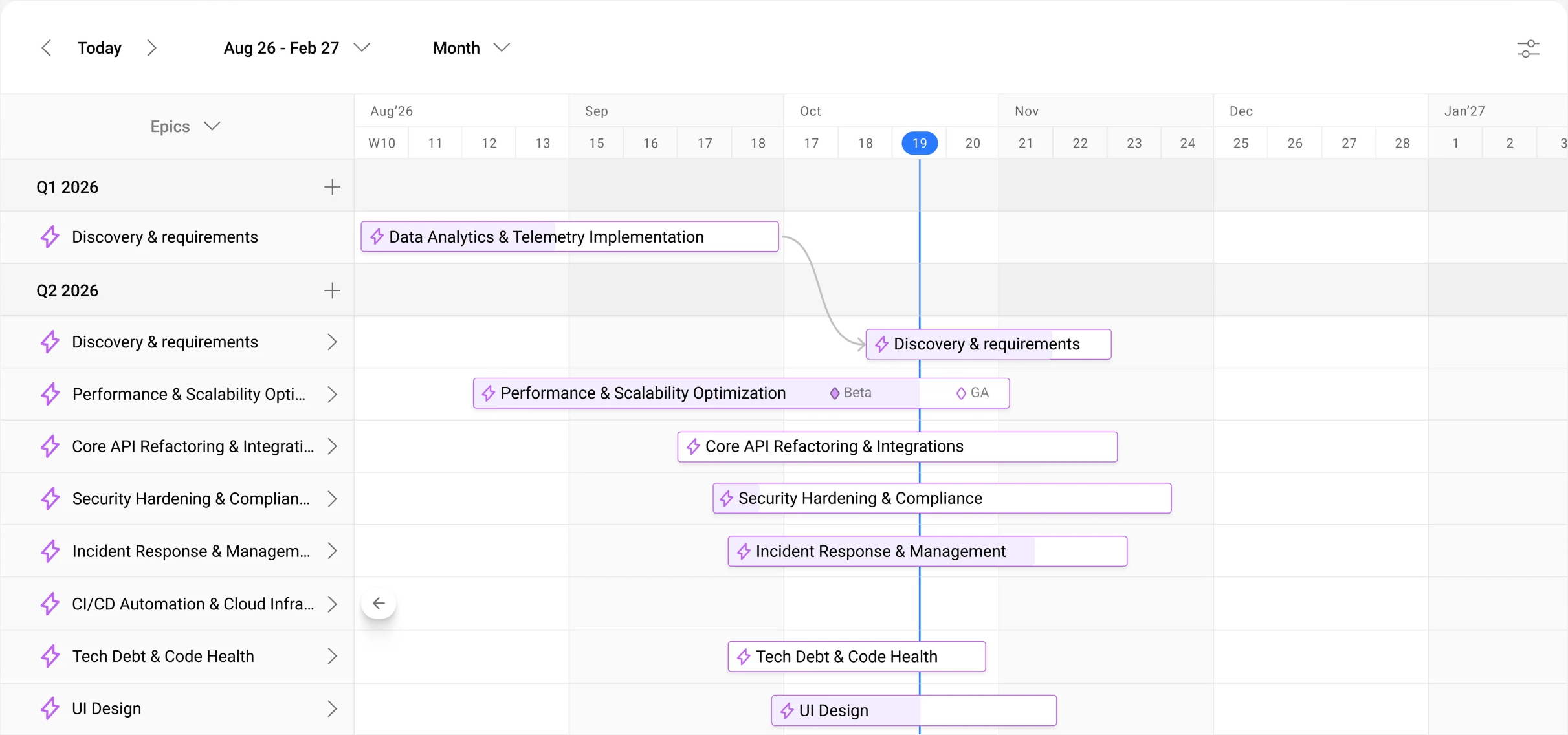 Cross-project timeline aggregating all Jira epics and tasks into a single roadmap view with dependencies across quarters.