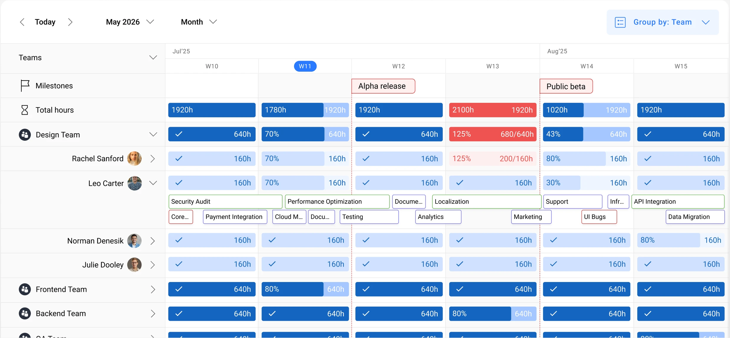 Resource timeline with working days, weekends, holidays, and time-off 