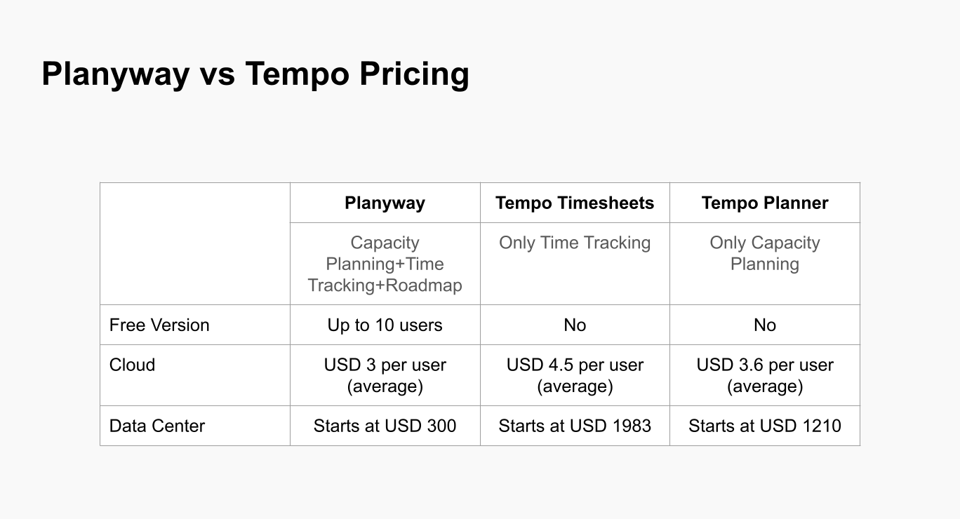 Planyway vs Tempo pricing