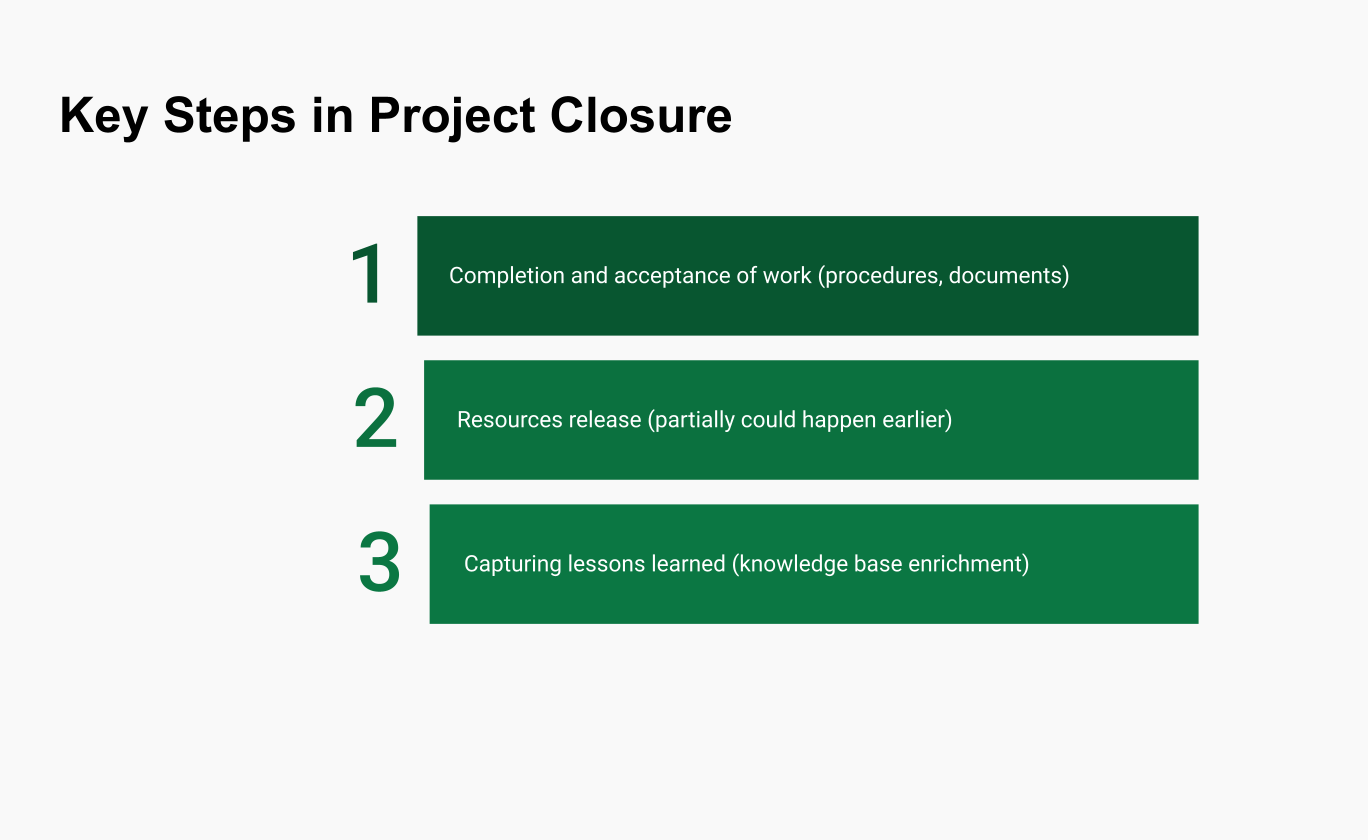 Project Closure (1)-min.png