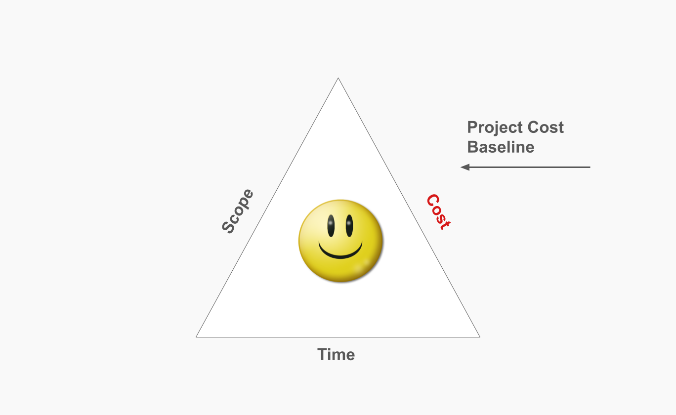 project cost baseline