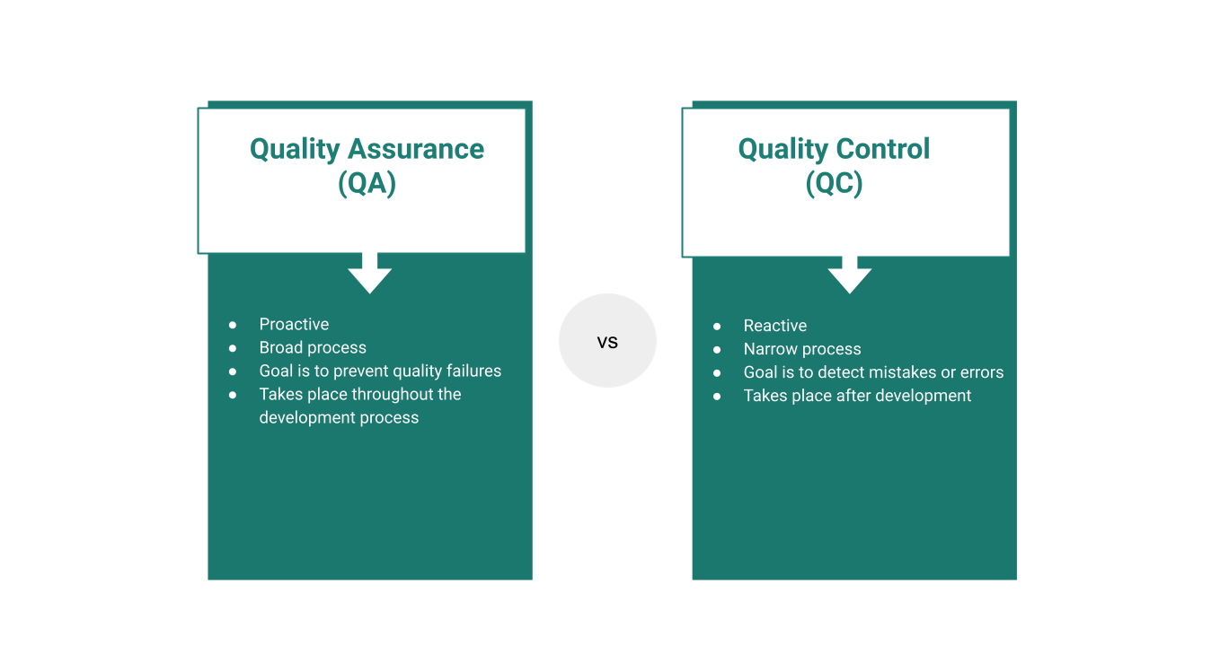 Project Quality Management