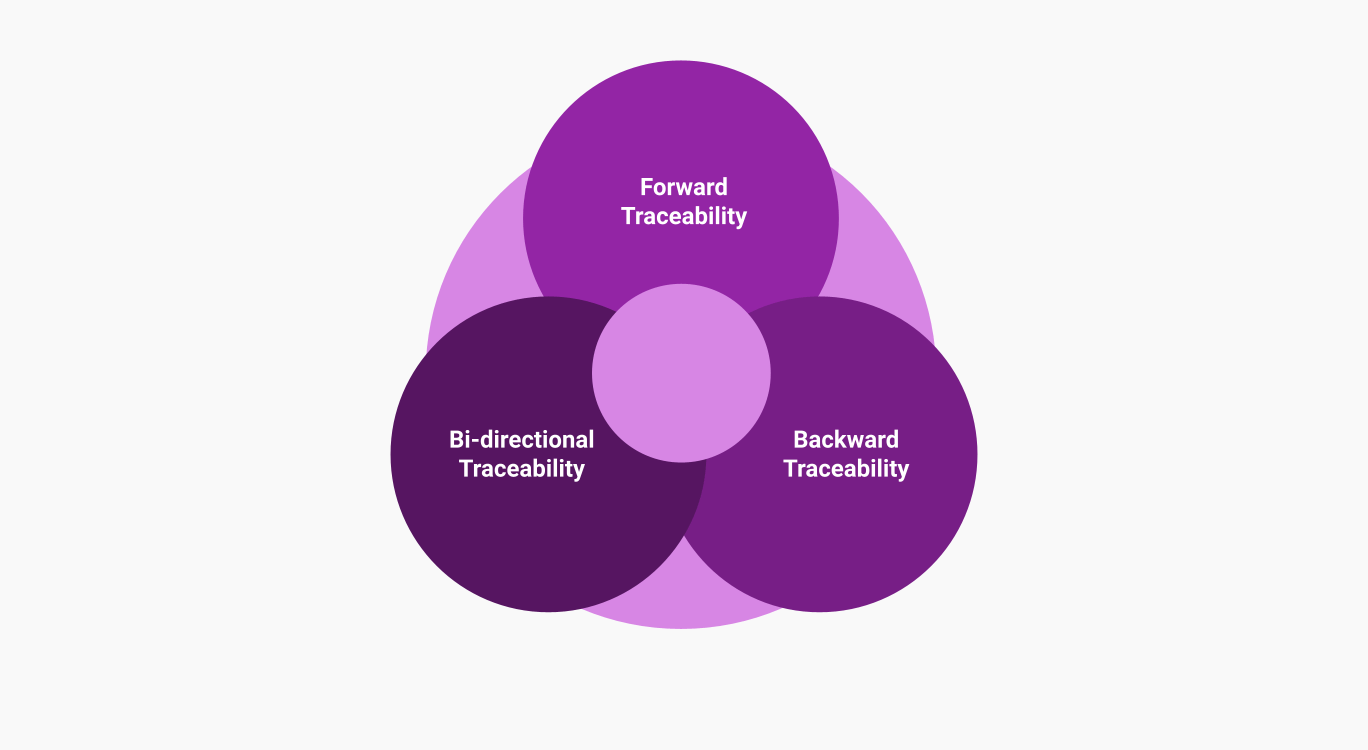 traceability matrix