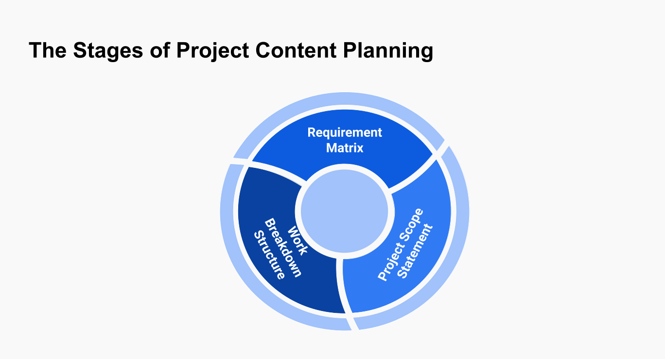 Project Scope Example