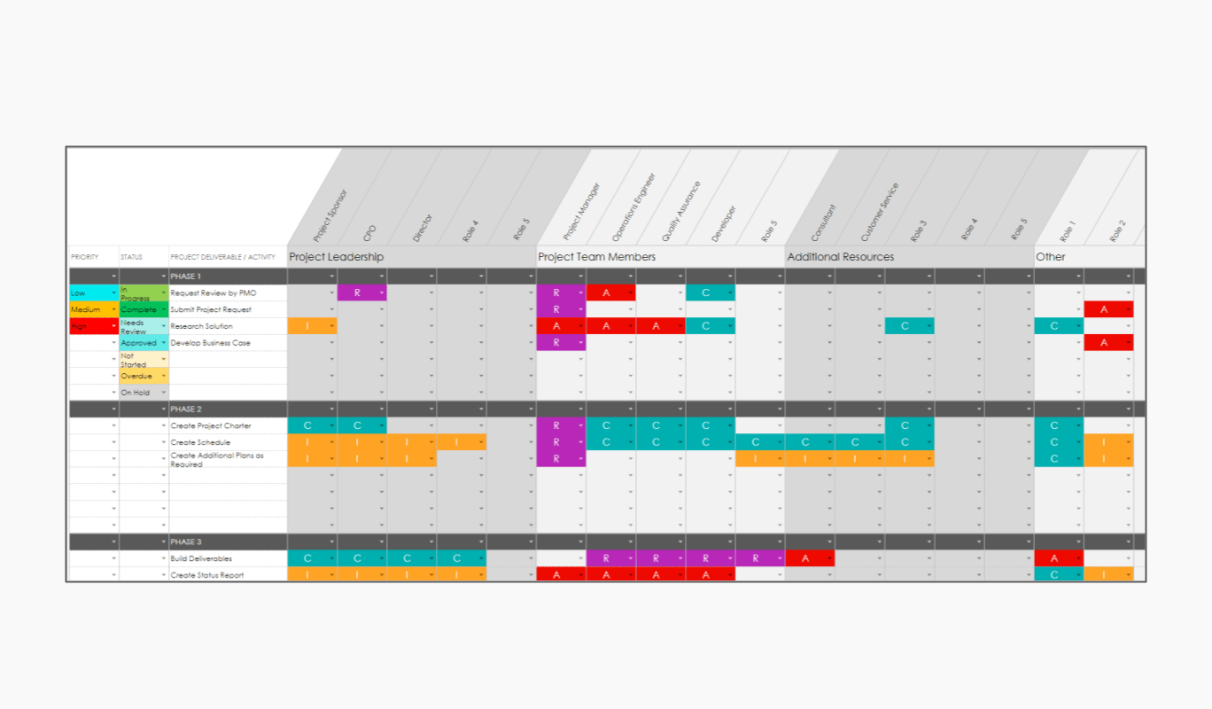 RACI Matrix Template